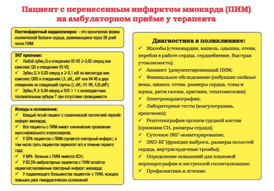 Схема лечения инфаркта миокарда