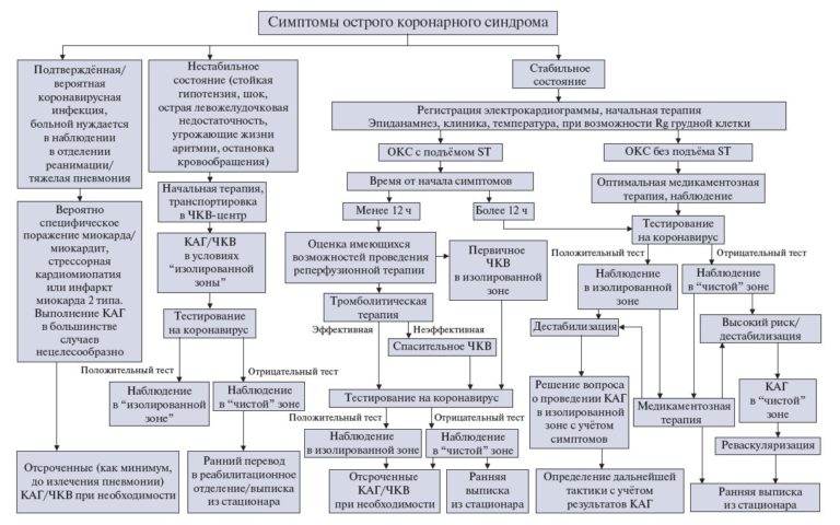 Хр бронхит карта вызова